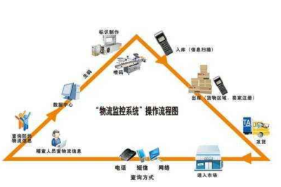 白酒防偽溯源系統軟件設計與開發 助力白酒企業實現數字化轉型