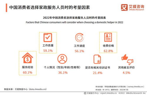 2022-2023年中國(guó)家政服務(wù)行業(yè)發(fā)展剖析及企業(yè)管理服務(wù)投資機(jī)遇分析報(bào)告