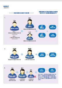 專(zhuān)業(yè)財(cái)務(wù)策劃師 全方位財(cái)富管理，為您的人生保駕護(hù)航